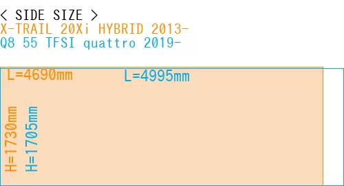 #X-TRAIL 20Xi HYBRID 2013- + Q8 55 TFSI quattro 2019-